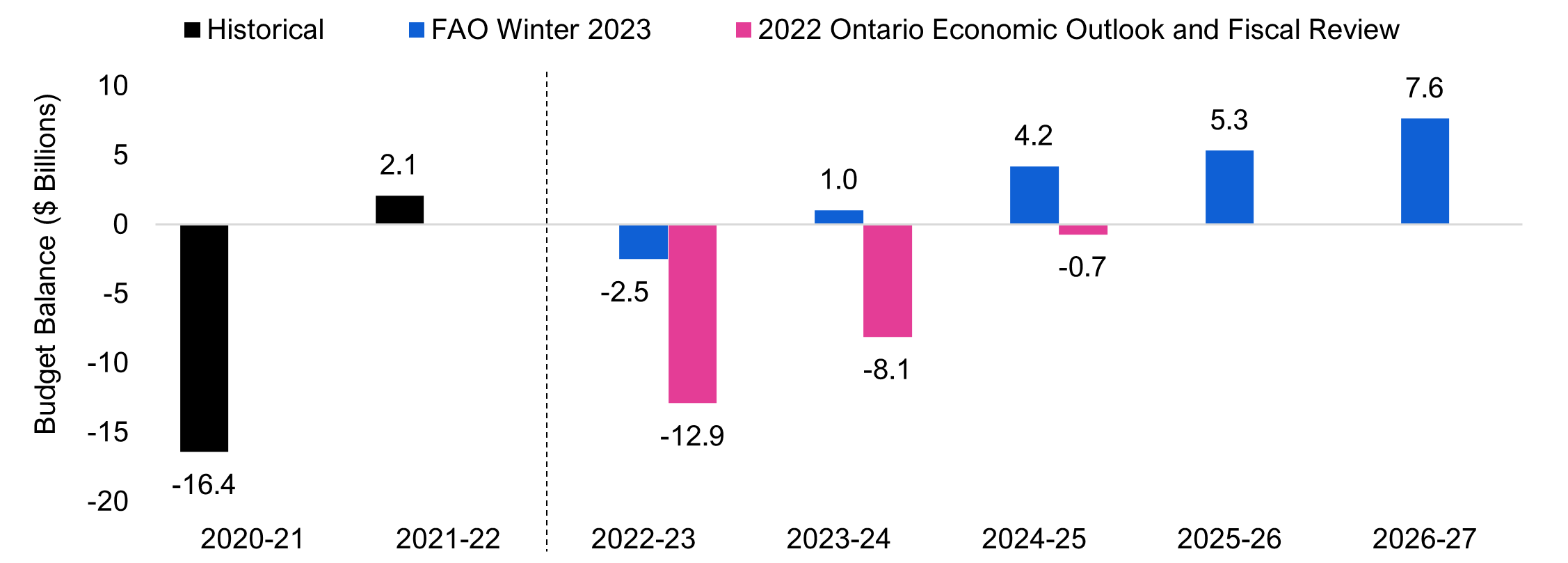 economic-and-budget-outlook-winter-2023